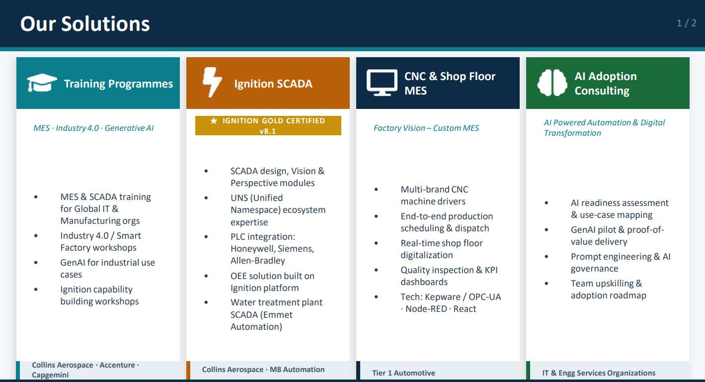 Automation CNC machines
