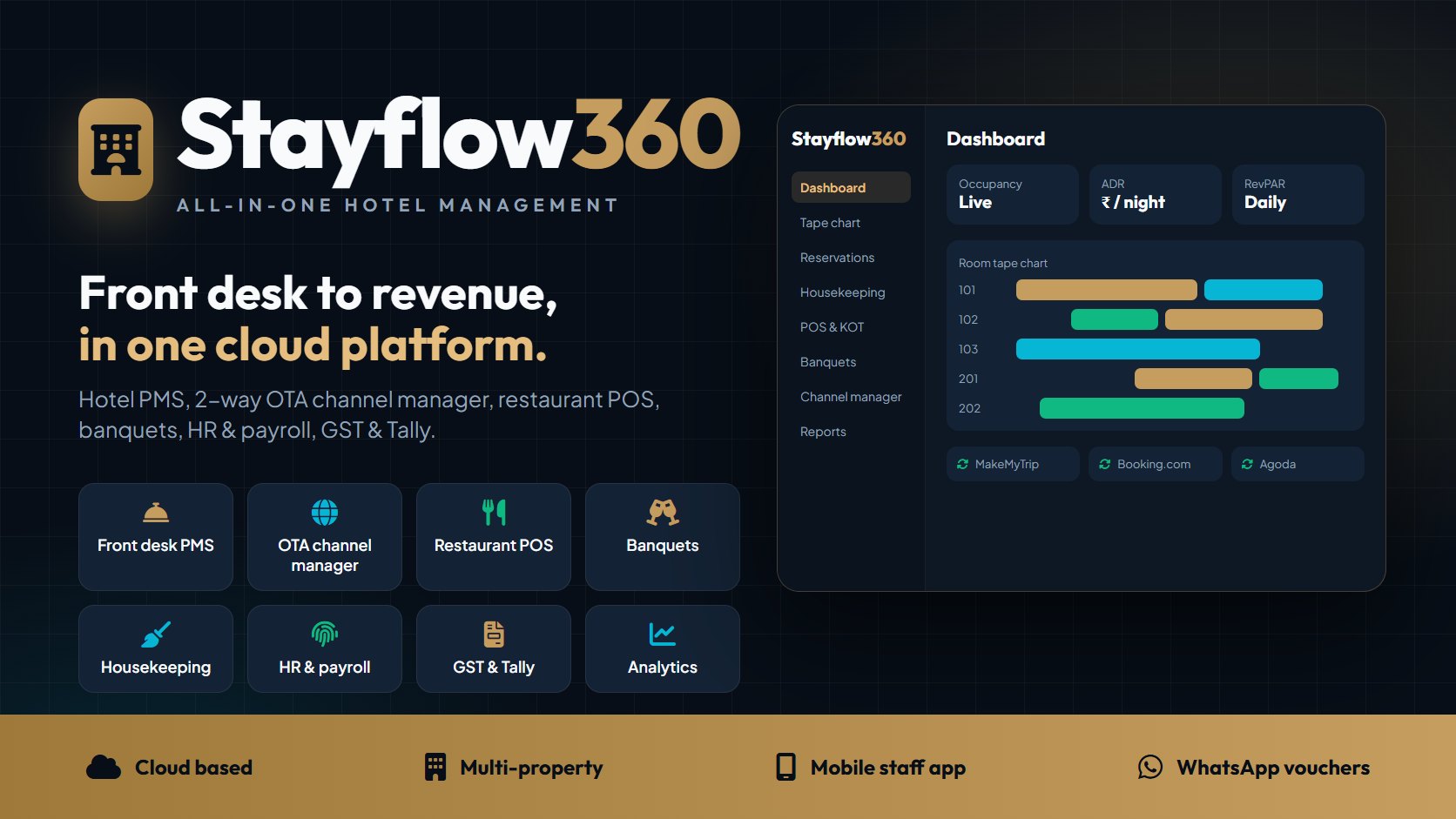Stayflow360 hotel PMS & booking engine